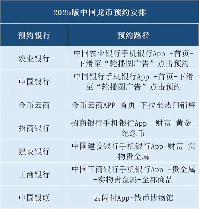 定了！75萬枚！中國龍幣即將預約入口請收好(圖4)