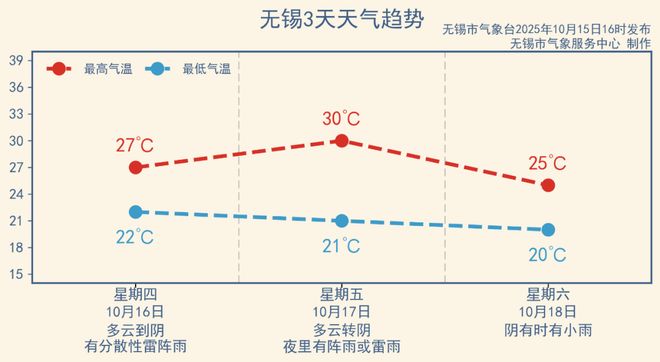 預警！預警！中風險及以上(圖1)